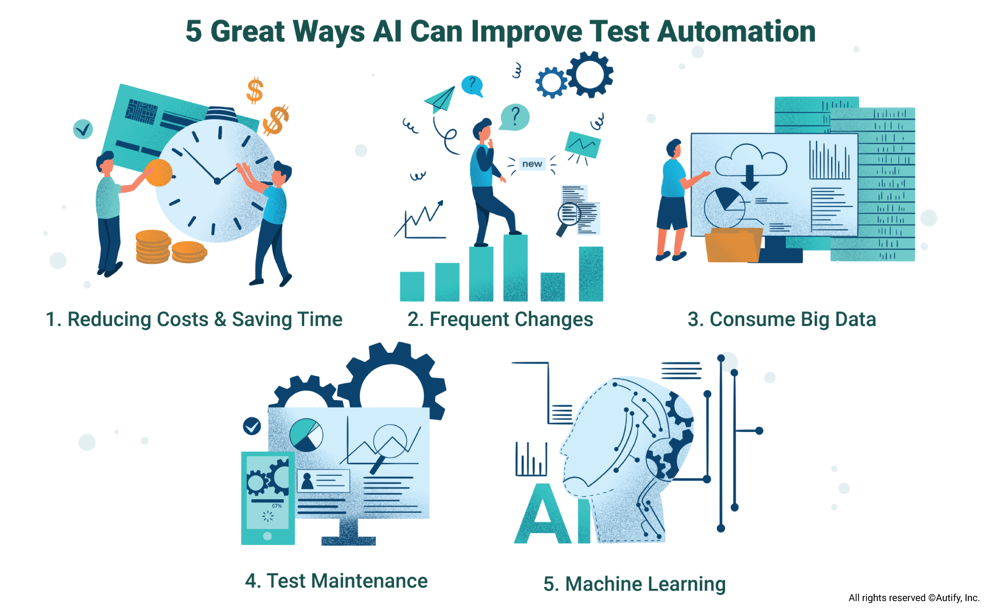 AIがテスト自動化を支える5つの場面