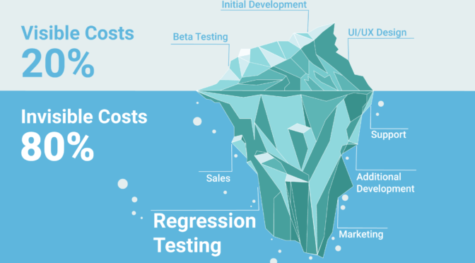 How to reduce your Total Cost of Ownership (TCO) in your UI test with codeless automation