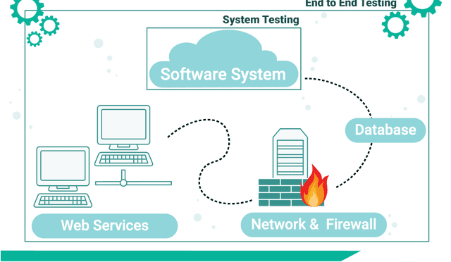 What is E2E testing?