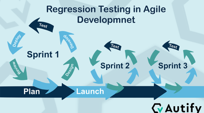 What is Regression Testing?