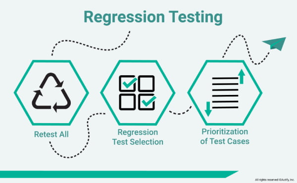 Automated Regression Testing and Tools for Today’s Demands