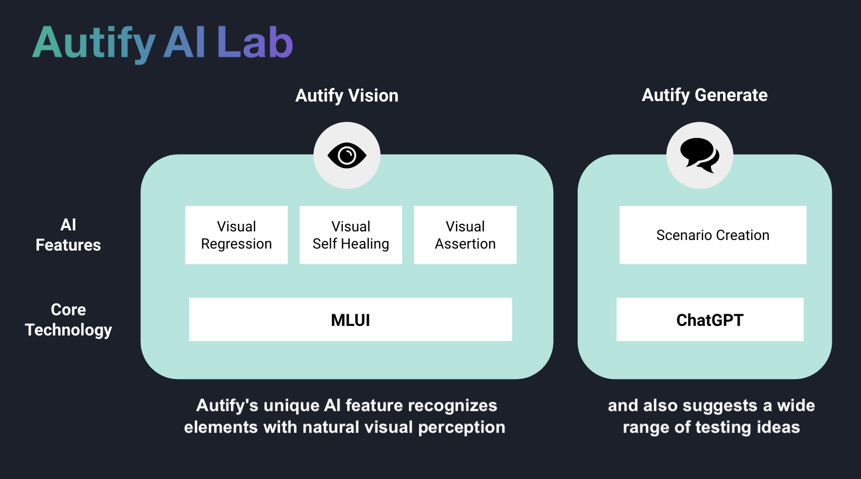 How Autify uses Machine Learning (ML)