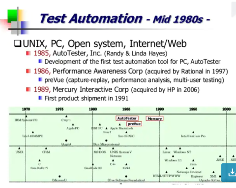 Test Automation Beginnings in the Mid 1980s